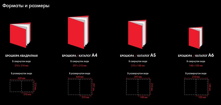 Формат каталога