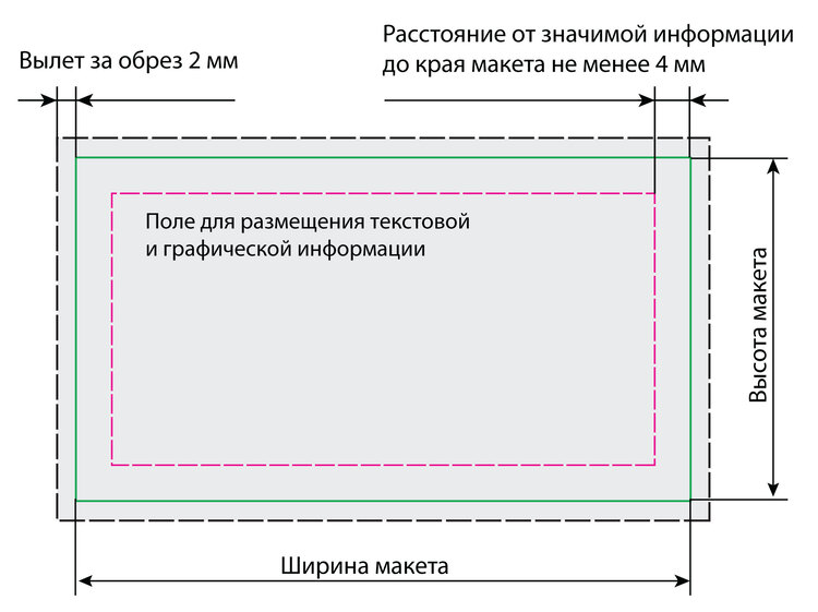 ТОП-8 ошибок в дизайне макета